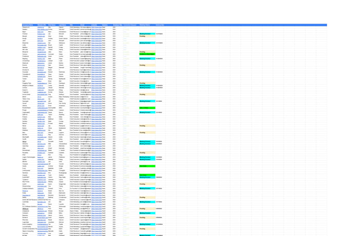 b2b lead generation, email list, and data enrichment, prospect listing